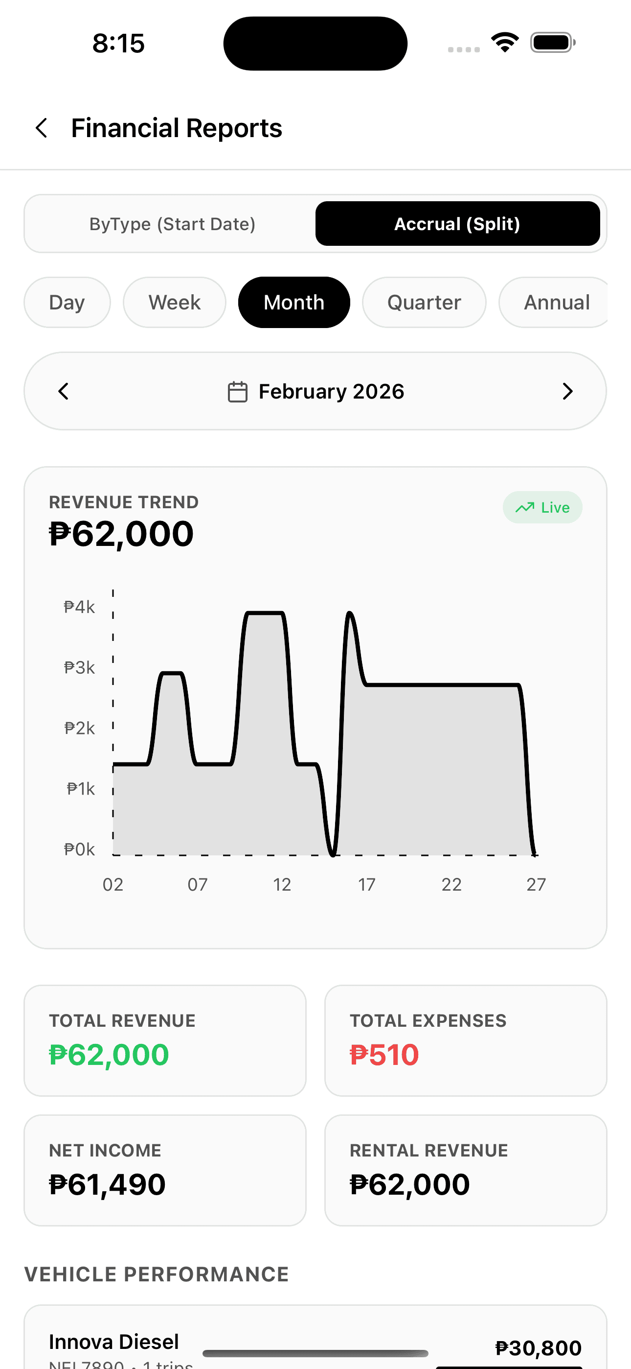 Financial Reports Mobile Interface